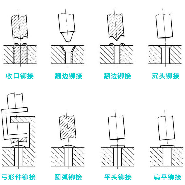 旋鉚機鉚接示意圖.jpg